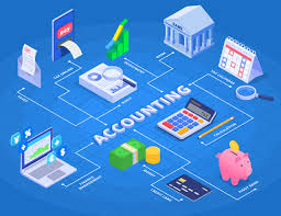 accounting